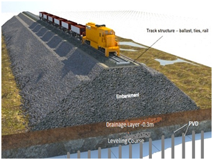 Soil Moisture Deficit on the railway - Network Rail